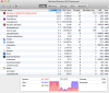 CPU usage parallels VM.png